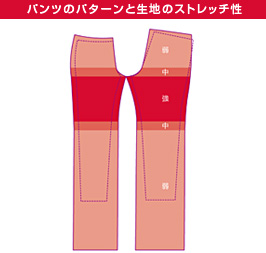 パンツのパターンと生地のストレッチ性