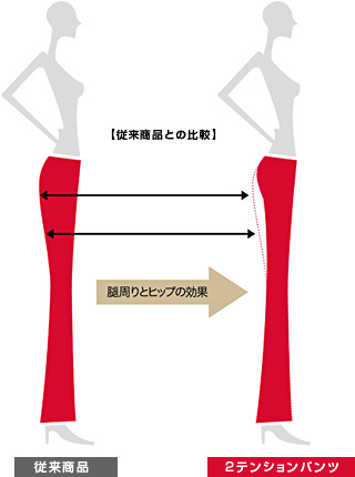 【従来商品との比較】