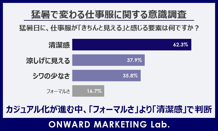 Marketing Lab. 記事一覧
