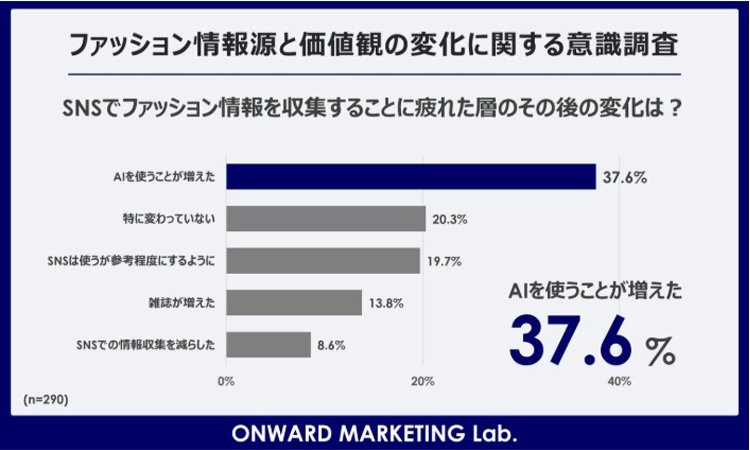 MarketingLab_20260702.jpg