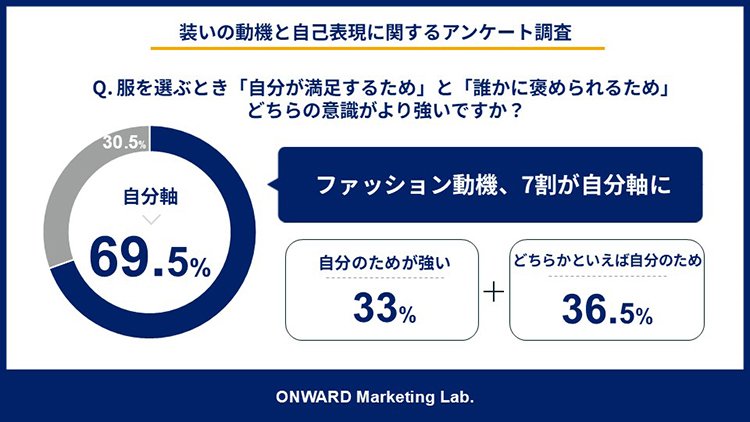 Marketing Lab. 記事一覧