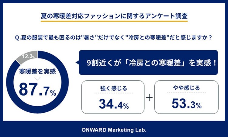 Marketing Lab. 記事一覧
